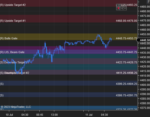 azur_wtt's tweet photo. GM #ES_F traders. Today, ahead of open, we have all Long timeframe players bearish, while all Short &amp; Intermediate TF players are mixed. Above 4433.75-41.75, I will favor Long. Short below.

Levels are updated on TV, TOS, NT and SC. https://t.co/B7J0eGyM5f