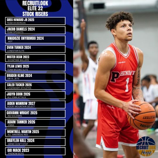 RecruitLook Hoops tweet media