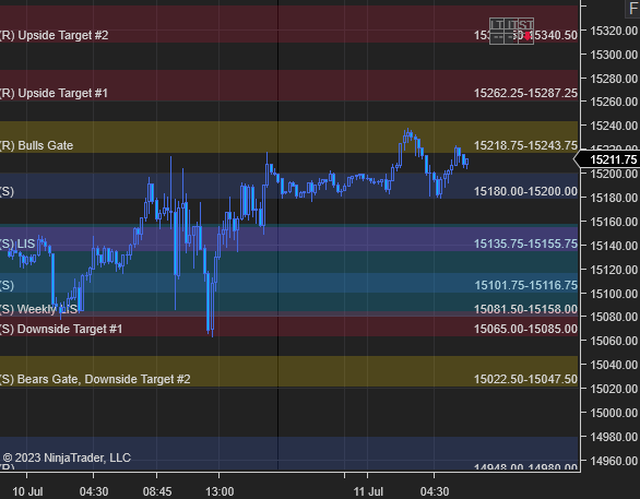 azur_wtt's tweet photo. GM #NQ_F traders. Today, ahead of open, we have all Short timeframe players bearish, while all Long &amp; Intermediate TF players are mixed. Above 15135.75-55.75, I will favor Long. Short below.  

Levels are updated on TV, TOS, NT and SC. https://t.co/E2XlrX6xj5
