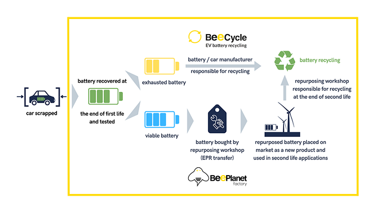 SpainBiz_VE's tweet photo. #News #Noticias #Negocios 

🚕♻️SungEel HiTech reciclará en España baterías de iones de litio

https://t.co/DJRnniNad7

#InvestinSpain #EnergiasRenovables #Emprendimiento https://t.co/wI4JaLQVeZ