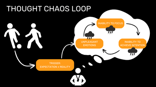 Understanding Looping Thoughts THE THOUGHT CHAOS LOOP Why You Need Thinking Frameworks to Solve Your ...