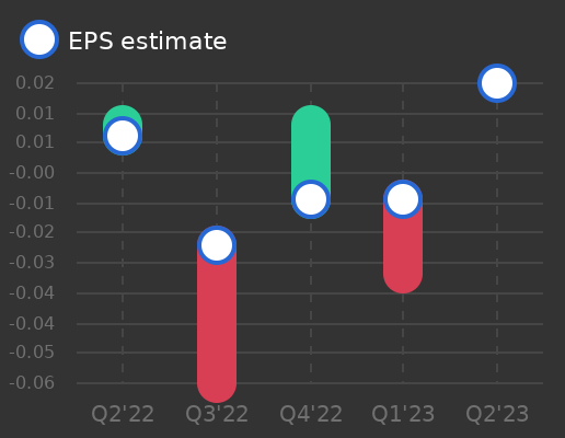 Tickeron's tweet image. AngioDynamics to report earnings on July 12, 2023. Earnings per share (EPS) estimate: $0.02 $ANGO #AngioDynamics srnk.us/go/4786784