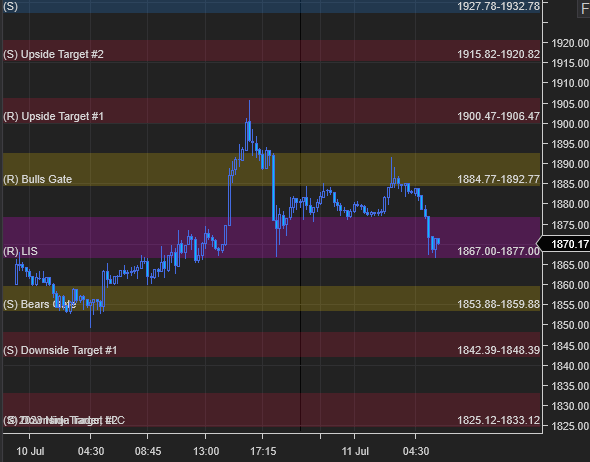 azur_wtt's tweet photo. GM $ETHUSD traders. Here are the levels for today. https://t.co/uCdaIOg7wF