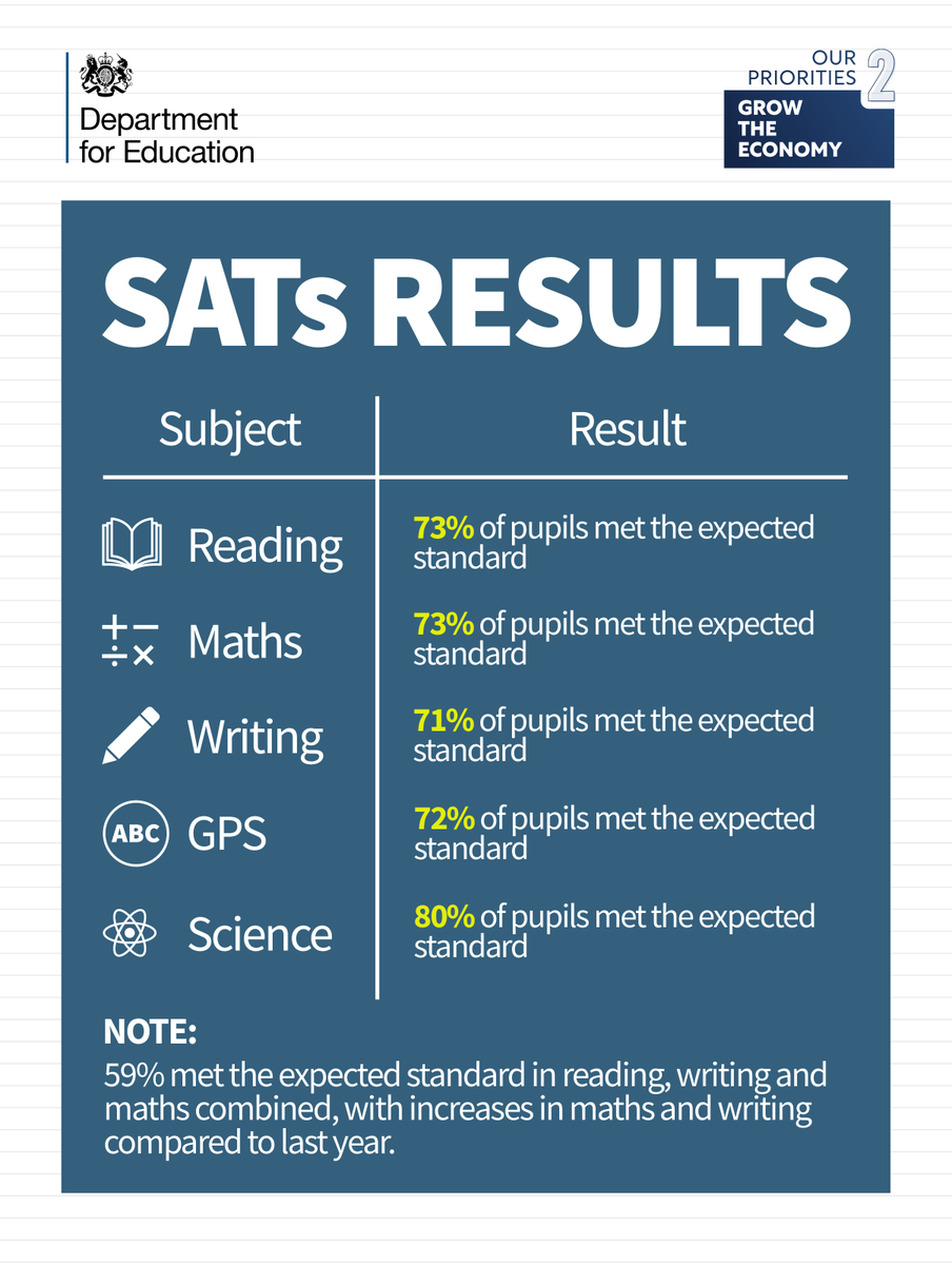 Gillian Keegan tweet media
