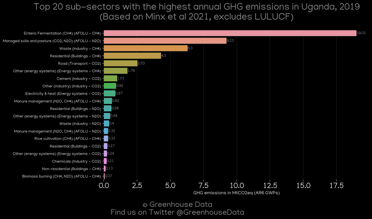 Greenhouse Data tweet media