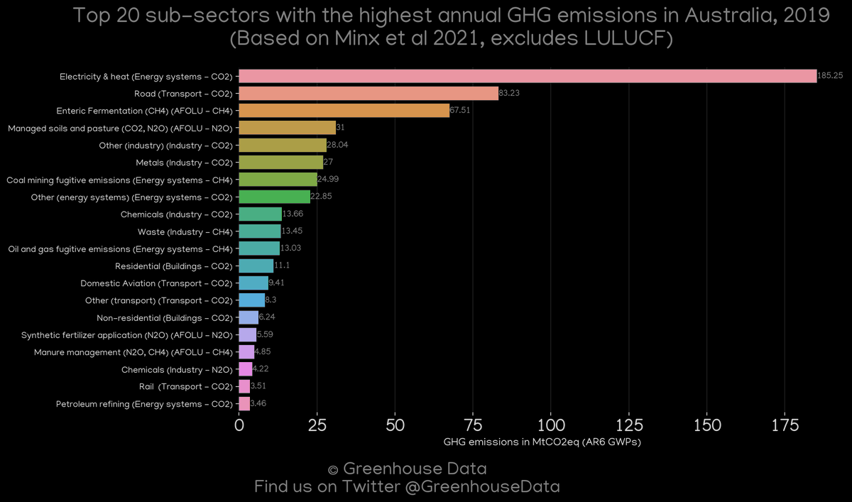 Greenhouse Data tweet media