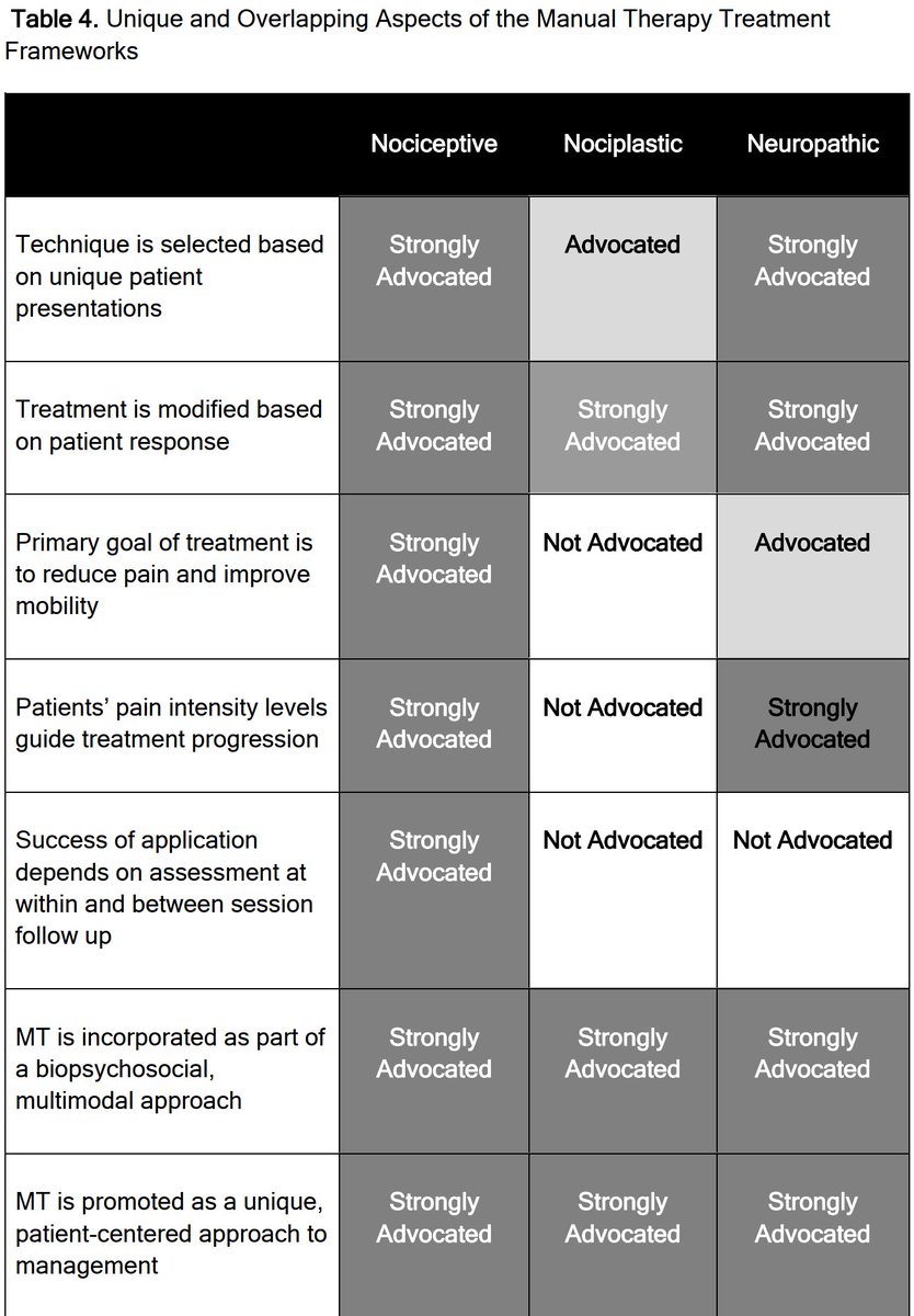 Developing Manual Therapy Frameworks for Dedicated Pain Mechanisms

👀👀👇👇 

jospt.org/doi/10.2519/jo…