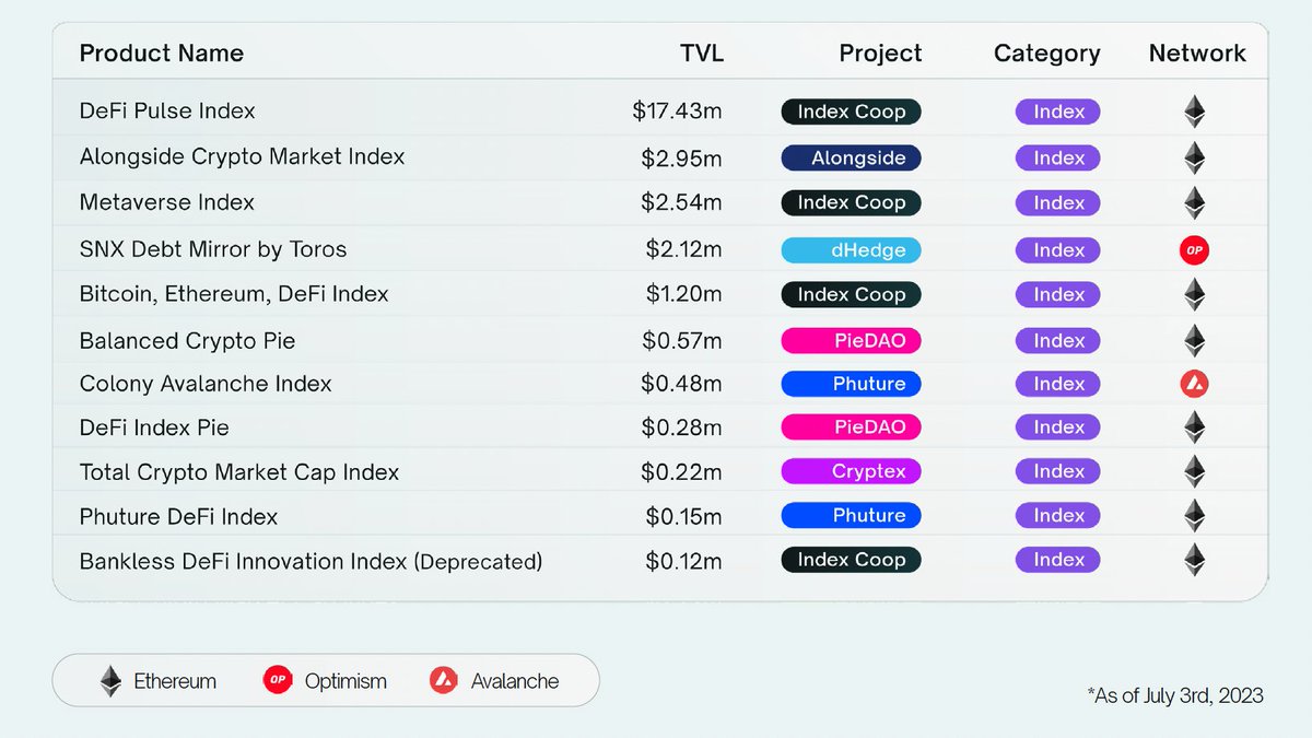 Index Coop tweet media