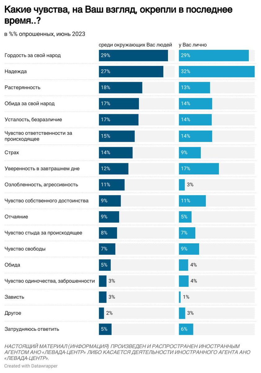 Левада-Центр tweet media