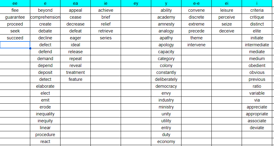 I was just trained in <a href="/SWLiteracy/">John Walker, Sounds-Write</a>. I'm very excited to begin next school year. Just went through my academic vocabulary list to correlate with sound spelling patterns. Here is one for /ee/. I think this is another way to embed academic vocabulary throughout the school day.