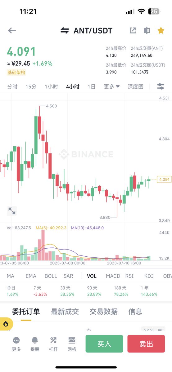 牛哥🔶BNB tweet media