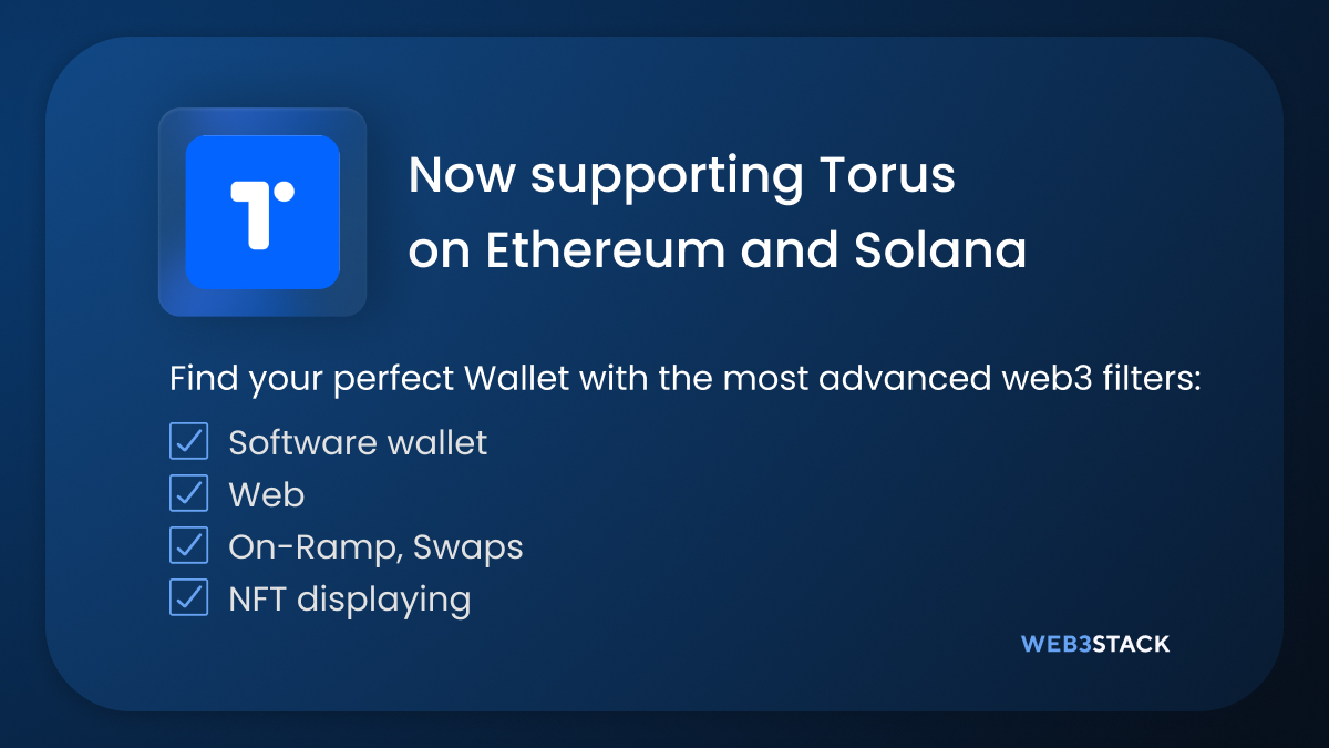 web3stackme's tweet image. Web3stack now supports @toruslabs on Ethereum and Solana
Torus is an open-source, non-custodial, intuitive key management network
Vote for @toruslabs as the best Wallet 
Explore more web3 Wallets on Web3stack