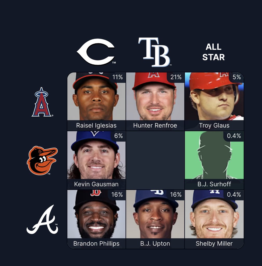 monkeymanGDP's tweet photo. @grantmcauley I got shelby miller. 174 rarity 💪🏻 https://t.co/CuBcSe46kG