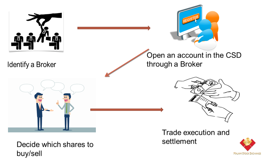 Malawi Stock Exchange tweet media