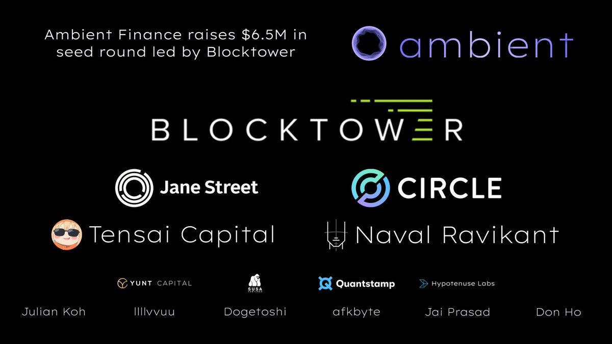 We’re excited to announce that Ambient Finance has raised $6.5M in a seed round led by <a href="/BlockTower/">BlockTower Capital</a>

1/