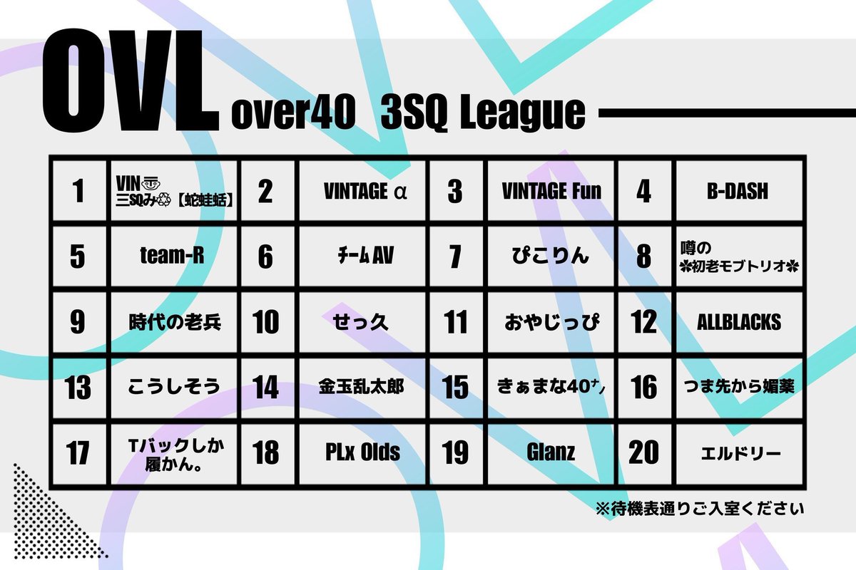 _0tofu's tweet photo. 【  OVL ～ over40 VINTAGE League ～ ７月度 day❷ 実況🎙 】

7/11 22:00～3戦

over40限定のVINTAGE主催３スクリーグ戦OVL❕❕

せっ久が現在トップ✨
三SQみ、Glanzも後を追う🔥
day❷で輝くのはどのチームだ❔❕

🔗 ⇒ https://t.co/M7KFExux7w

#とふちゅーぶ◻️ https://t.co/p0LlGTVRLg