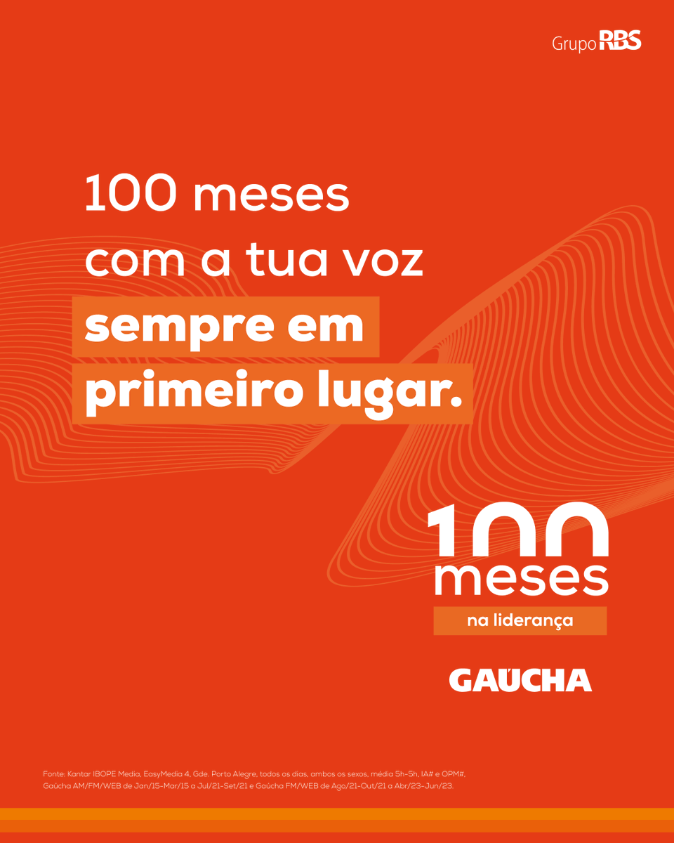 gzhdigital's tweet photo. 100 MESES NA LIDERANÇA 🏆 A Rádio Gaúcha completou 100 meses ininterruptos como líder de audiência na Grande Porto Alegre – é a única emissora da região a ficar tanto tempo no topo da pesquisa divulgada pela Kantar IBOPE Media.

A conquista reflete o trabalho diário de mais de 300 profissionais em levar informação com agilidade, propor o debate de temas relevantes a partir de múltiplas vozes e ser referência para torcedores de todo o Rio Grande do Sul. 📻

Agradecemos a sua companhia diária, ouvinte. Você faz parte dessa conquista! 🧡 

Ouça a Gaúcha na frequência FM 93.7 em Porto Alegre, FM 105.7 na região de Santa Maria, FM 102.7 na região de Caxias do Sul, e FM 102.1 na região sul do Estado, além do nosso canal no YouTube e do site e app de GZH.
