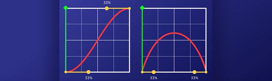Speed Graph Animation Smd on Twitter: