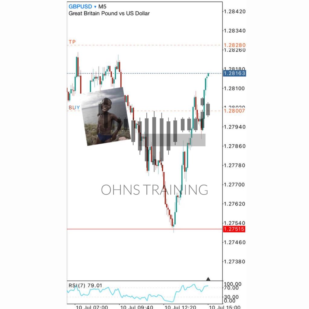 Witnessing Remarkable Growth! 🚀 Our students are soaring to new heights with Ohns Training! 🎓✨

#tradingsuccess #StudentProgress #TradingEducation #SkillsForSuccess #TradingMastery #FinancialFreedom #InvestmentGains #LearnAndEarn #TradingCommunity  #TradingGoals