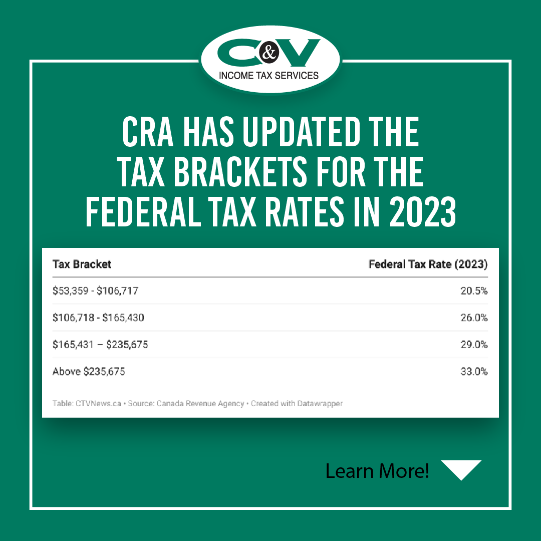 C & V Income Tax Services tweet media