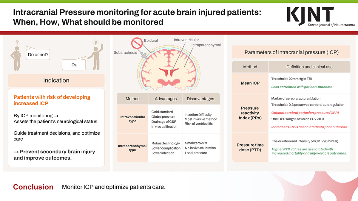 Critical Care Reviews on Twitter: 