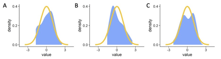 Psychonomic Society (@psychonomic_soc) on Twitter photo Making sure your assumptions are met is a key part of making appropriate statistical inference. In a recent #psynomBRM paper, <a href="/ItamarShatz/">Itamar Shatz</a> shows why you should check–not just test–these assumptions. Post by <a href="/kllycttn/">Kelly Cotton</a> & <a href="/PillaiRaunak/">Raunak Pillai</a>
featuredcontent.psychonomic.org/why-you-should… Making sure your assumptions are met is a key part of making appropriate statistical inference. In a recent #psynomBRM paper, <a href="/ItamarShatz/">Itamar Shatz</a> shows why you should check–not just test–these assumptions. Post by <a href="/kllycttn/">Kelly Cotton</a> & <a href="/PillaiRaunak/">Raunak Pillai</a>
featuredcontent.psychonomic.org/why-you-should…