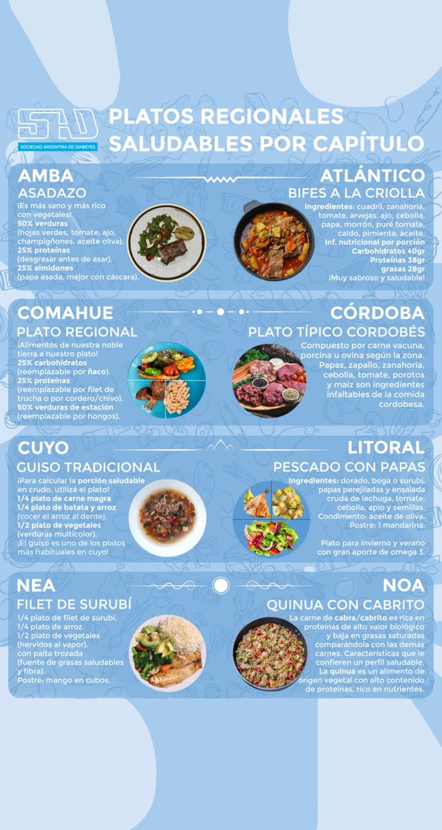 ¡Te mostramos un país de opciones! 🇦🇷🍽

➡ La Sociedad Argentina de Diabetes te presenta 8 deliciosas opciones de platos saludables recomendados para tu región. 
¡Disfruta de sabores auténticos mientras cuidas tu salud!

 prepararlo para degustarlo con tus seres más cercanos!