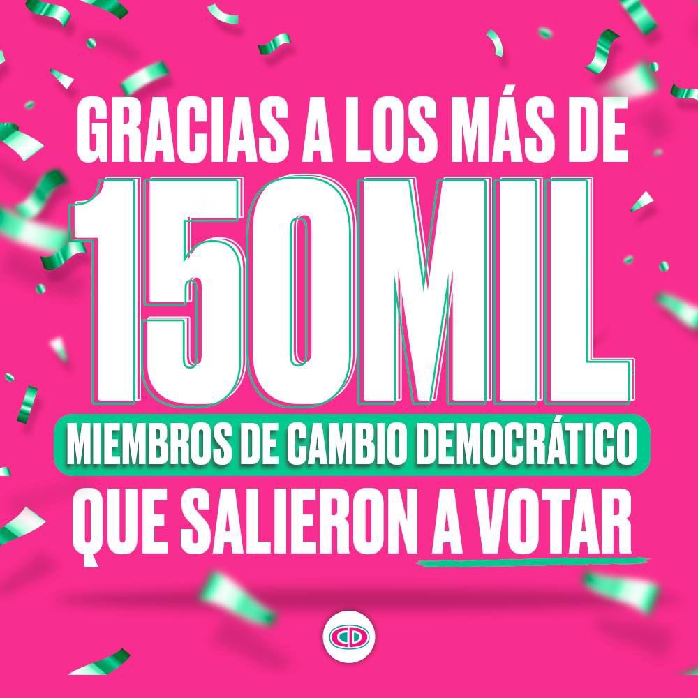 Quiero felicitar a los 150,000 miembros de Cambio Democrático que salieron a votar este domingo. Sin importar por quien votaron, es hora de unirnos como un solo proyecto para llevarnos a la presidencia de la República en el 2024 y cambiar nuestro querido país. Gracias a todos!
