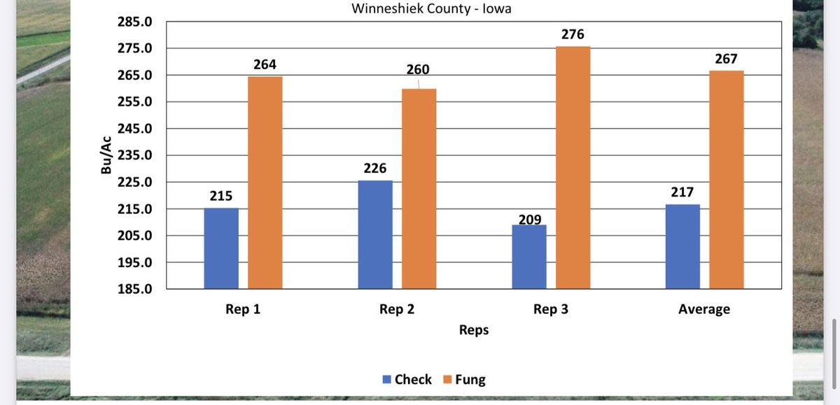 Lot of fungicide questions and decisions now. Last year we saw lower disease pressure in many places, but not NE Iowa. 5th wettest July on record in Decorah with heavy rains to kick off tar spot. 2023 has started very dry, but we aren’t out of the woods yet. ⁦<a href="/CropTechInc/">Crop-Tech Consulting</a>⁩