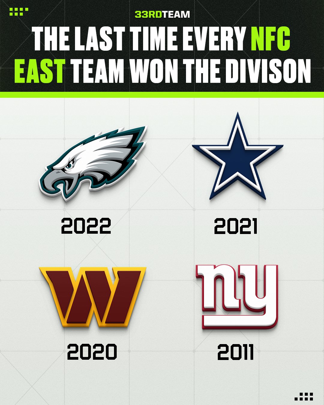 nfc east teams