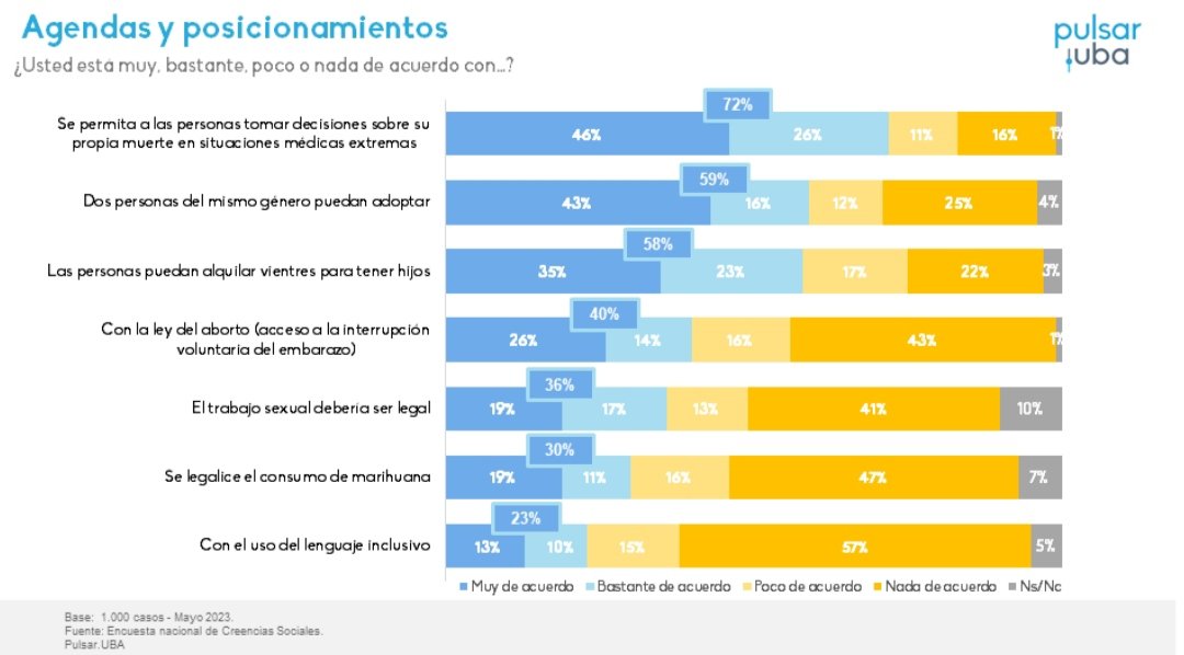 MATEROTHGERBER's tweet photo. Aunque nos vengan picando la cabeza desde hace 15 años con abrir el mercado de las drogas, la resistencia de los argentinos sigue creciendo. Las drogas son inaceptables para nuestra cultura, no nos importa quién las provea. 🧉🌞🇦🇷 @CgtJuventud @FrenteJovenAR @FrenteRenovador https://t.co/W749GBqEUV