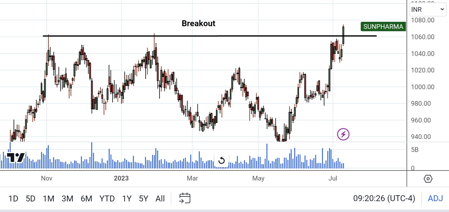 niraj tanna market movers on Twitter "breakout stocks for tomorrow