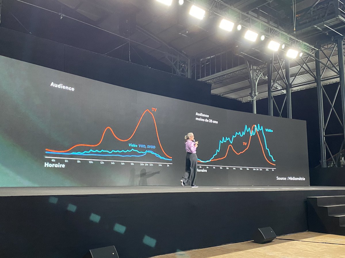 « Pour toucher la génération qui vient, nous lançons un grand plan d’investissement 2030 pour la jeunesse. Dans les 5 prochaines années, nous triplerons les contenus dédiés aux moins de 30 ans » <a href="/DelphineErnotte/">Delphine Ernotte Cunci</a>