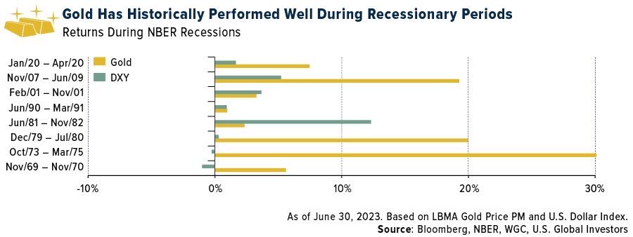 Gold is projected to remain supported in the second half of the year by factors such as India’s stronger economy, potential Chinese economic stimulus and continued hedging strategies. Gold is a decentralized alternative asset like Bitcoin. Explore https://t.co/jLNtIhtylV research https://t.co/n8wlLiDU3J