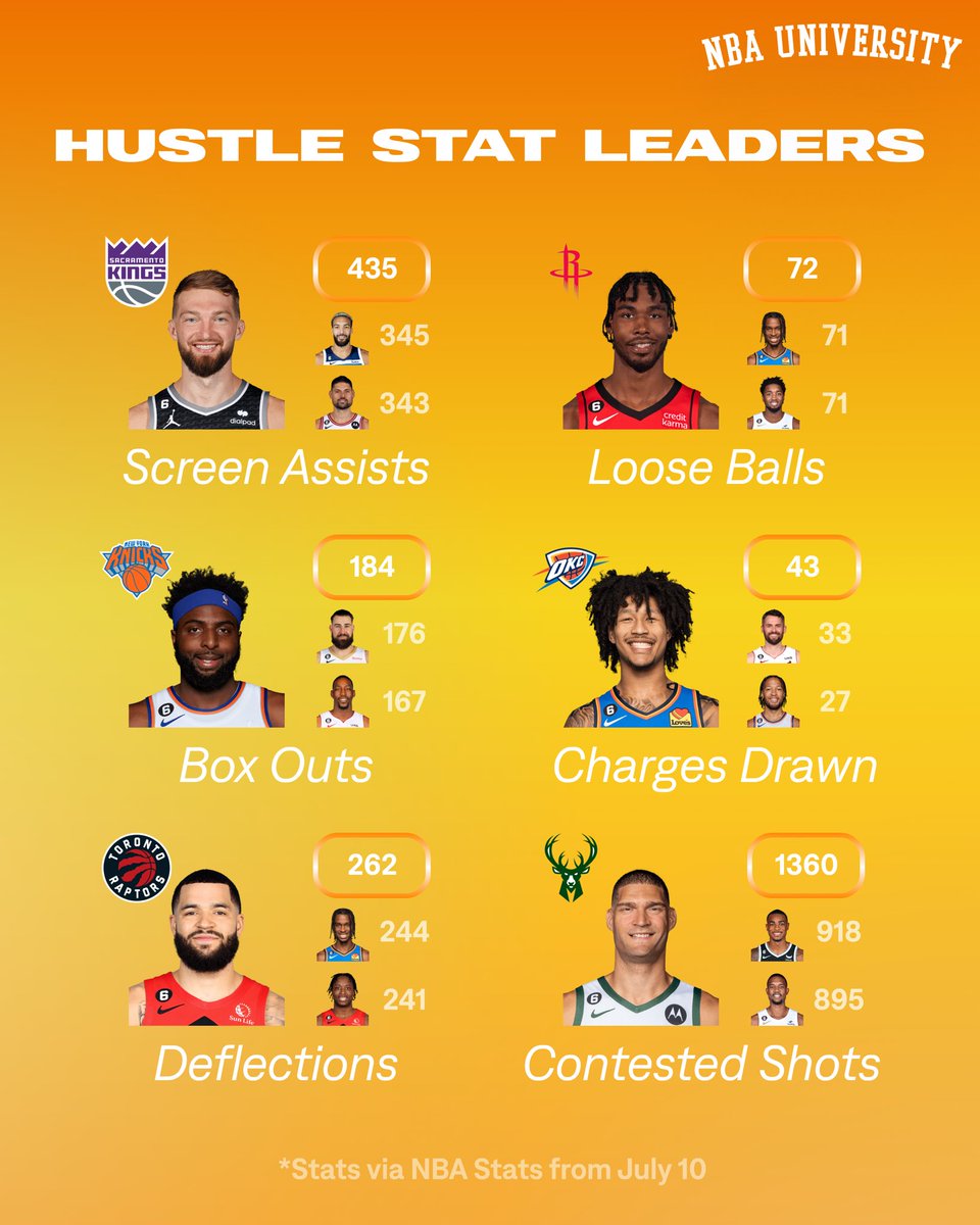 Basketball University tweet media