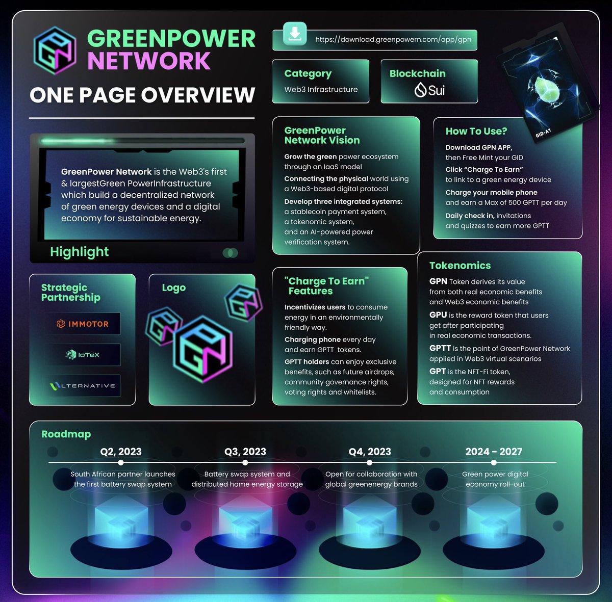 GreenPower Network 🌍 tweet media