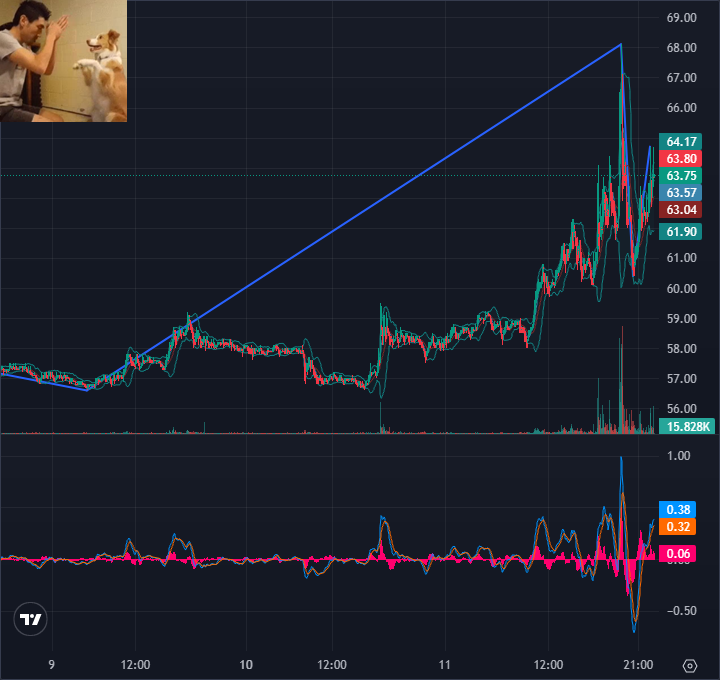 coinrbicom's tweet image. 🚄 #LOOM and 52 Others,  🟢 38 🔴 15

🇰🇷 46.14억원
🇺🇸 $3,948,084
🇯🇵 ¥433,651,035
🇪🇺 €3,341,575
🇨🇳 25,487,747元

🎉Upflow volume Now, Upbit(Korea)
#LOOM #TT #FCT2 #BTC #BCH #HUNT #ETC #HIFI #MED #SUI #LSK #FLOW #SOL #ETH #CRE #STORJ #XEM #GAS #STPT #IOTA #SAND #XEC #MASK #S