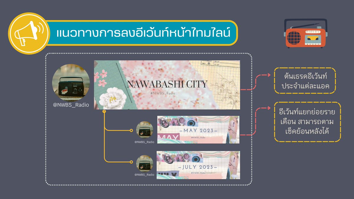 NAWABASHI CITY 🟠 ปรับปรุงระบบใหม่ tweet media