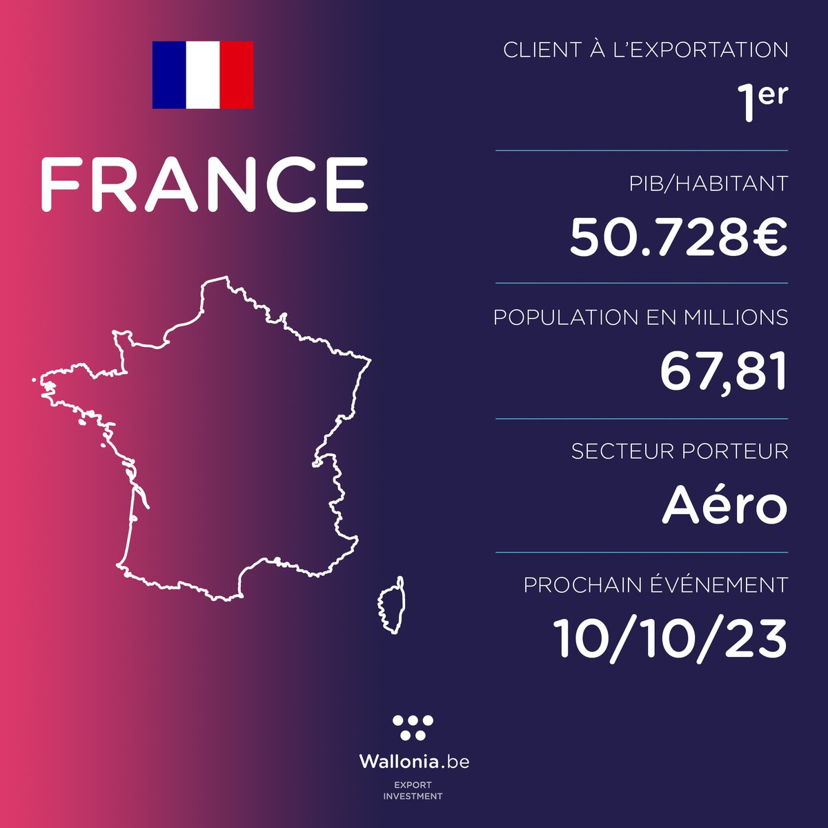 🇫🇷 Bonne fête nationale à nos voisins et premiers clients ! 🥳

Prochaine action sur le marché français : Pollutec
>> Infos &amp; inscription : awex-export.be/fr/agenda/poll…