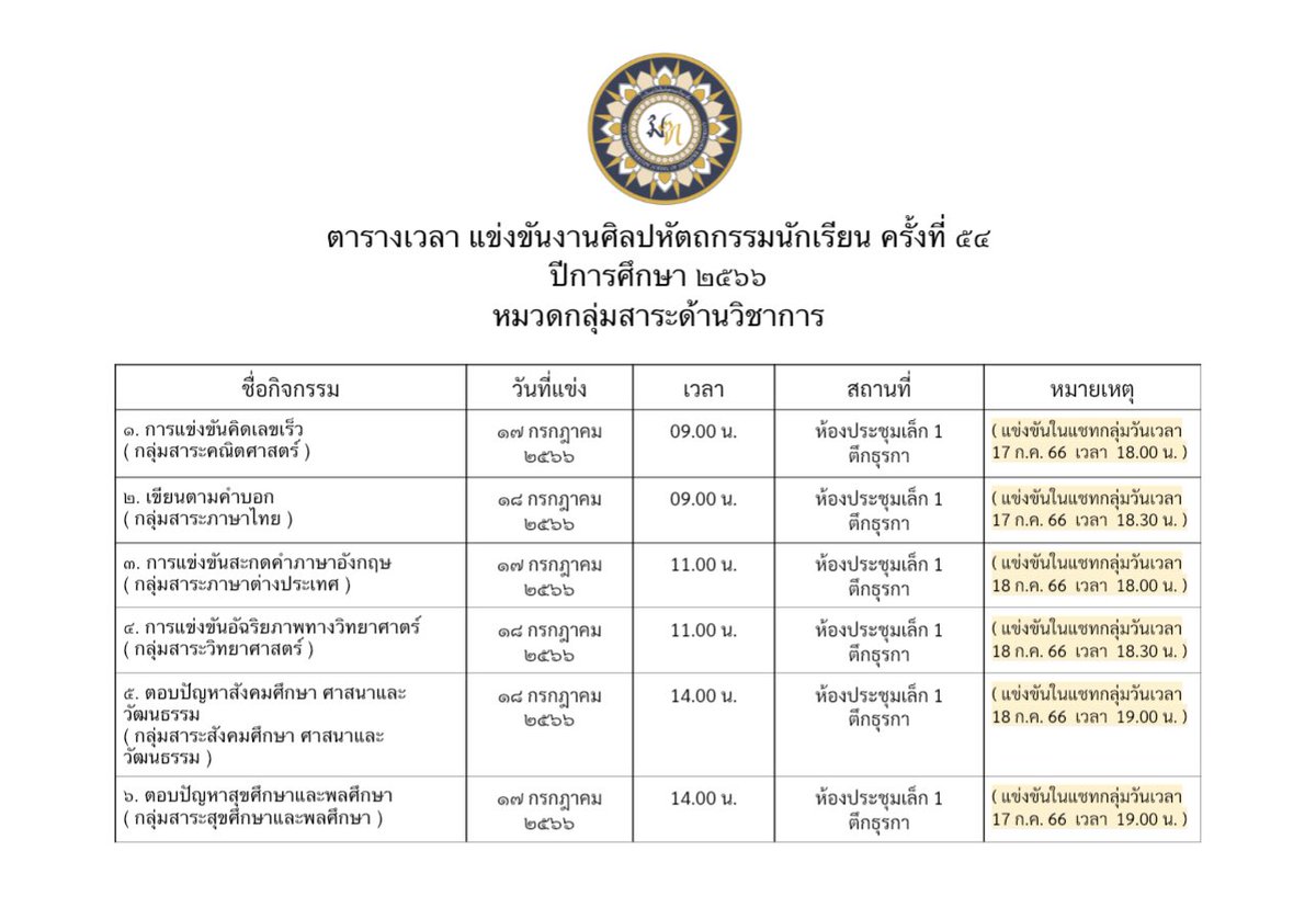 สาธิตจินห์จุฑามหาวิทยาลัย tweet media