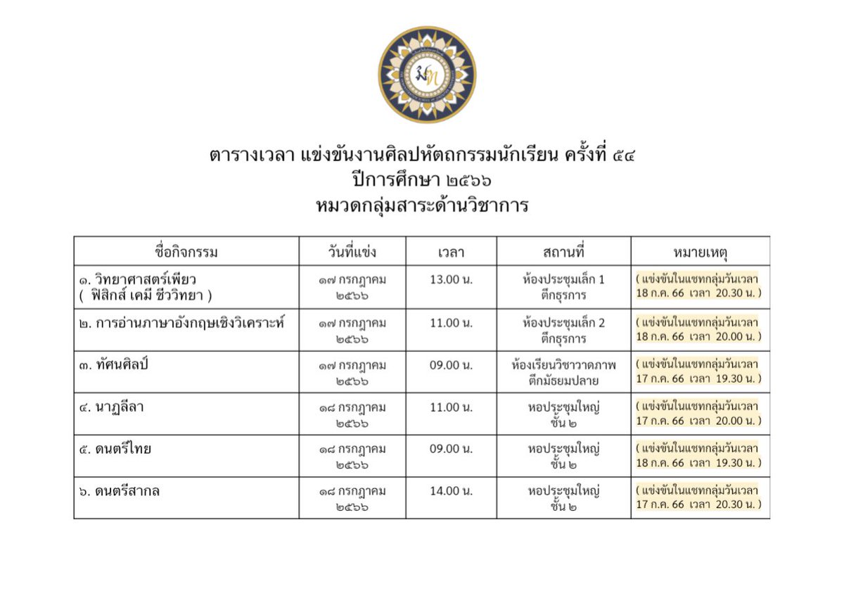 สาธิตจินห์จุฑามหาวิทยาลัย tweet media