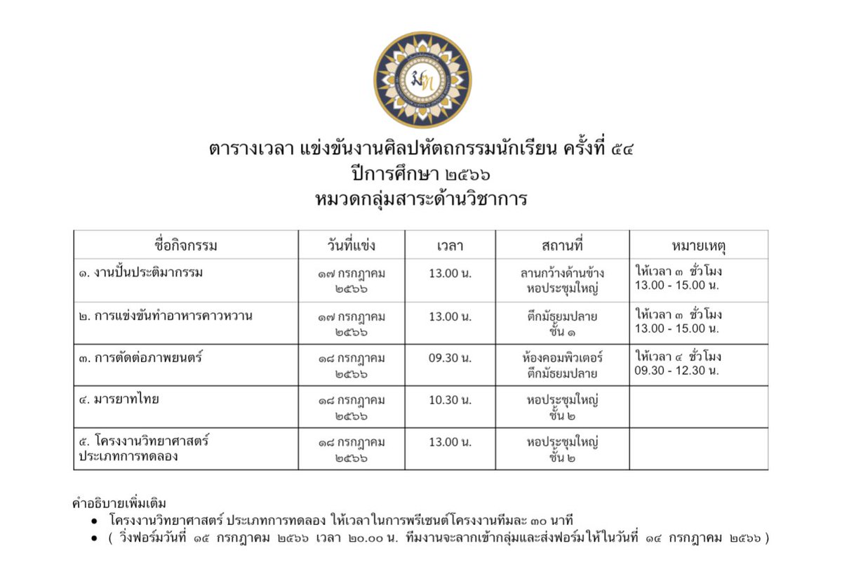 สาธิตจินห์จุฑามหาวิทยาลัย tweet media
