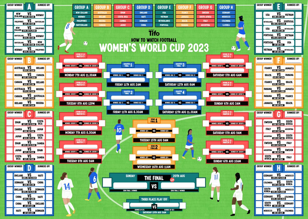 fifa world cup chart