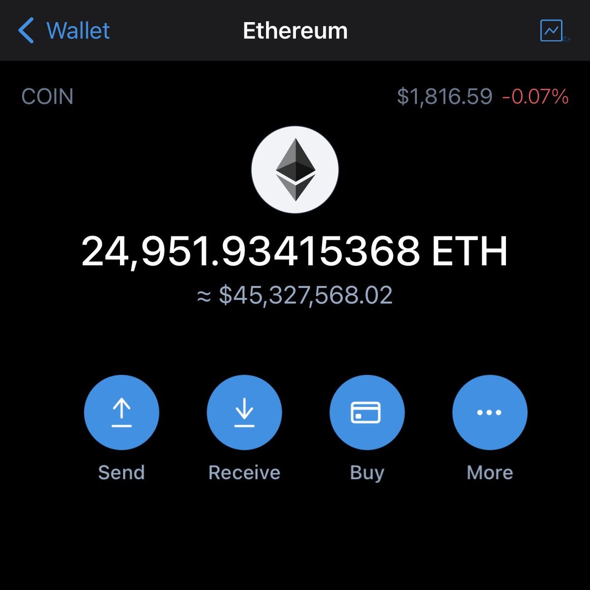 BSC_Drop's tweet image. Drop your $ETH wallets and I'll send $25000📩

Just RT &amp;amp; Follow me ♥️