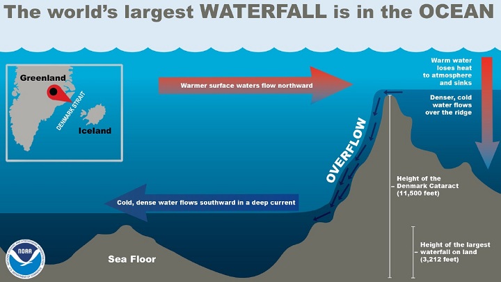 Geociències Marines (@grcgm) on Twitter photo 🚢Una campanya oceanogràfica liderada pel <a href="/GRCGM/">Geociències Marines</a> estudiarà la cascada submarina més gran del món, a l’oceà Atlàntic 🌊
👉 tinyurl.com/yvczxk4j
🔗 Es podrà fer seguiment de la campanya en aquest enllaç tinyurl.com/5kwrj5rj 🚢Una campanya oceanogràfica liderada pel <a href="/GRCGM/">Geociències Marines</a> estudiarà la cascada submarina més gran del món, a l’oceà Atlàntic 🌊
👉 tinyurl.com/yvczxk4j
🔗 Es podrà fer seguiment de la campanya en aquest enllaç tinyurl.com/5kwrj5rj