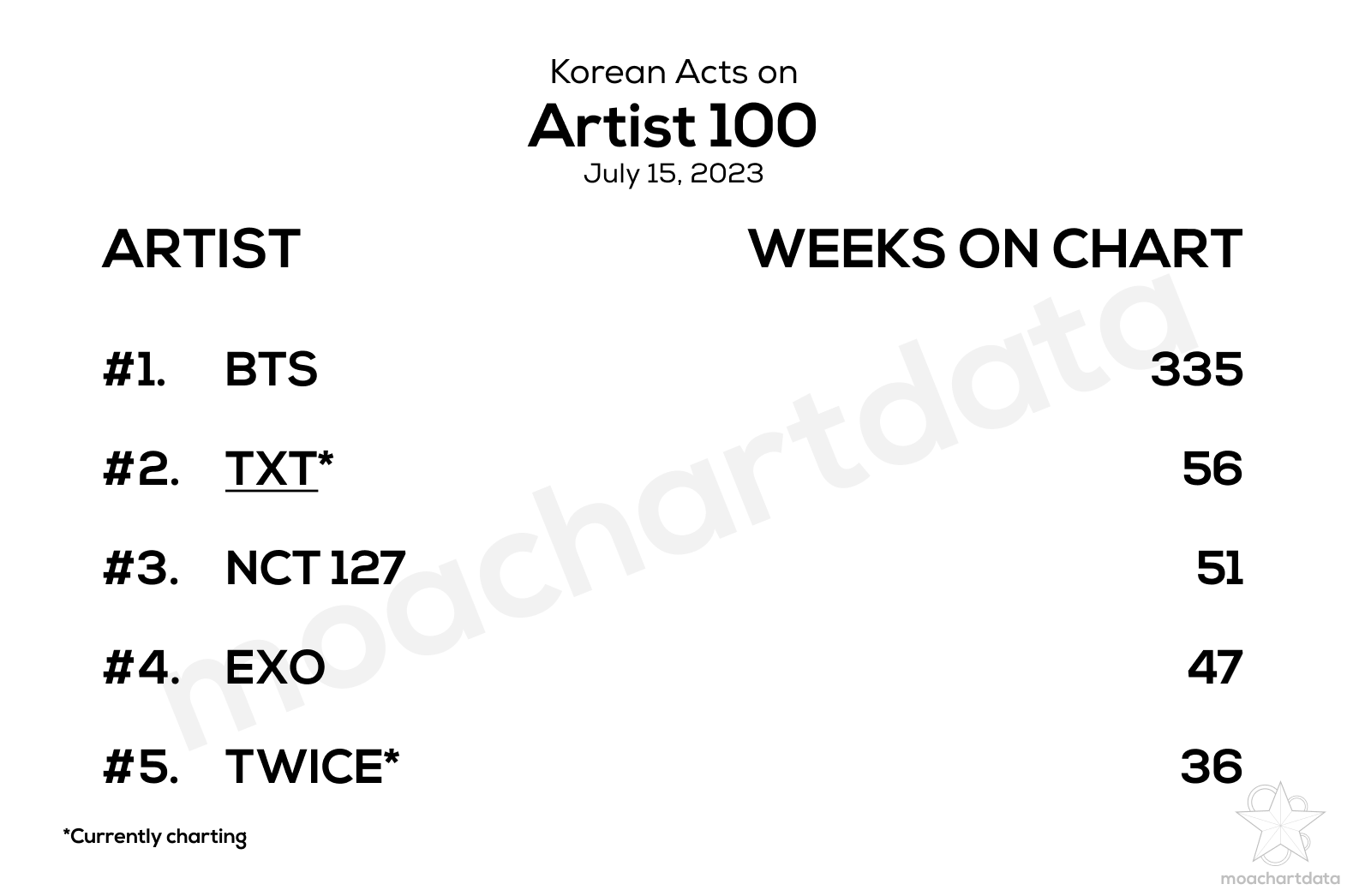 Txt Chart Data Kr 