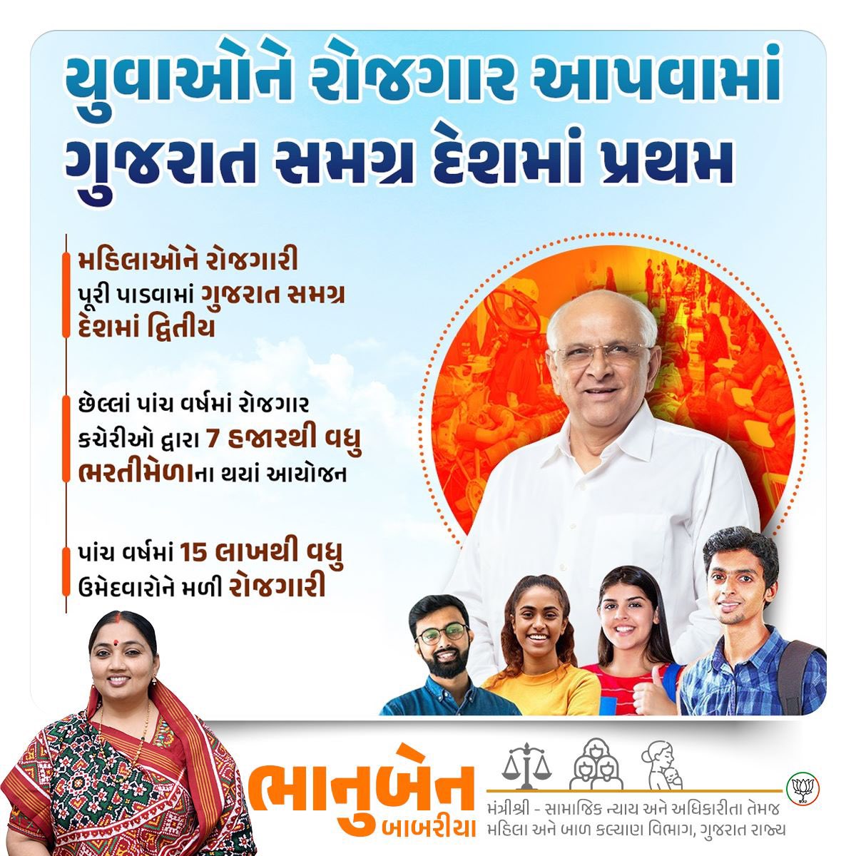 👉🏻 યુવાઓને રોજગાર આપવામાં ગુજરાત સમગ્ર દેશમાં પ્રથમ

👉🏻 મહિલાઓને રોજગારી પૂરી પાડવામાં ગુજરાત સમગ્ર દેશમાં દ્વિતીય