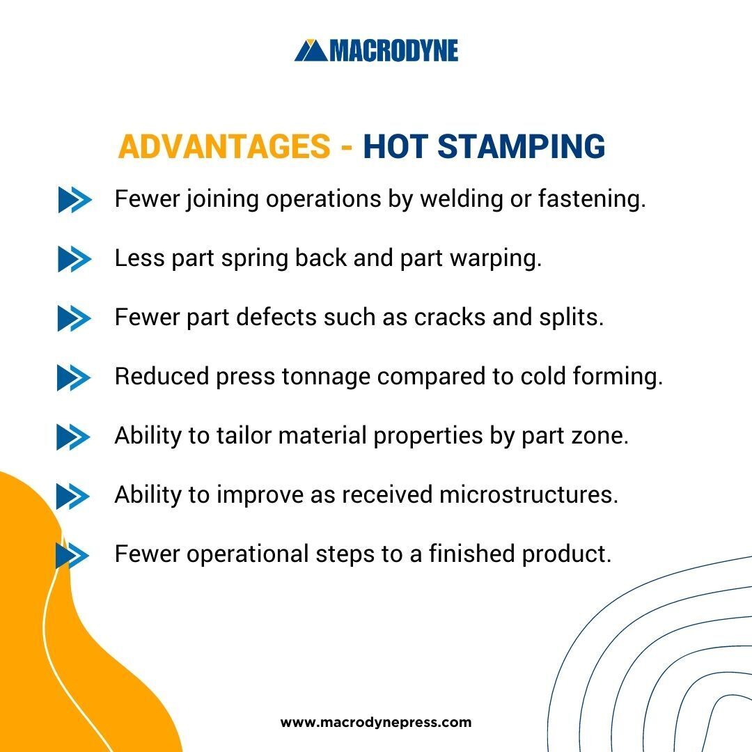 The elevated strength of the hot stamped parts allows the weight of the components to be reduced by using thinner gauge sheet metal while maintaining both structural integrity and crash performance. 

Learn more - macrodynepress.com/hot-stamping-1…

#Macrodyne #HydraulicPresses #HotStamping