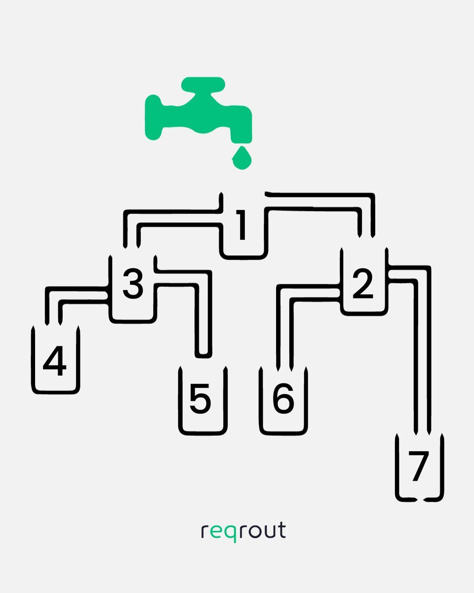 reqrout's tweet photo. Challenge your mind with Reqrout's new maze game: "Which cup will get filled first?"

Analyze the liquid flow, navigate the maze, and predict the outcome.

#reqrout #ProblemSolving #CriticalThinking #GamingFun https://t.co/cY7VADvh28