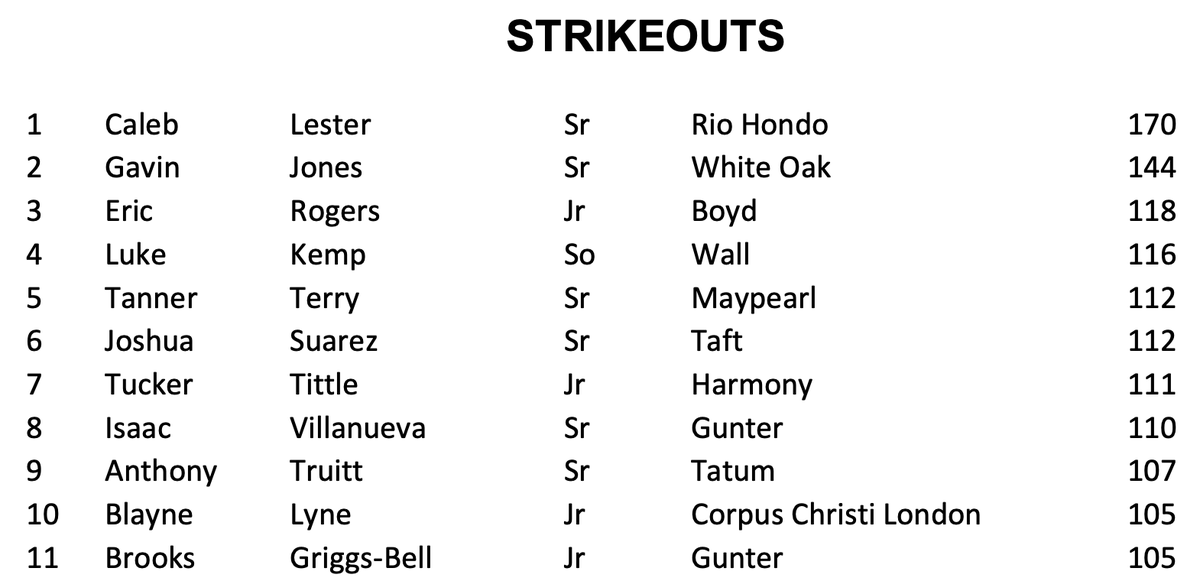 3ATxHsBaseball tweet media